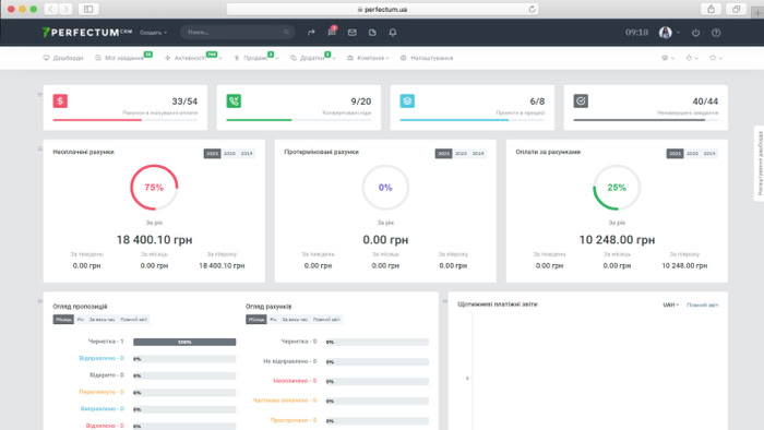 Як купити CRM, яка не потребуватиме заміни через рік