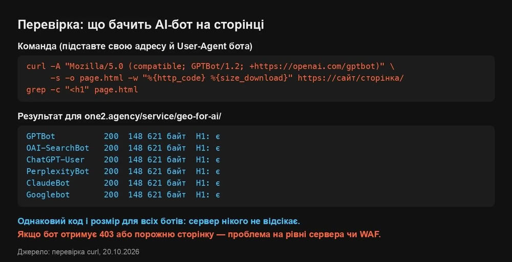 Чи бачать ChatGPT, Perplexity і Gemini ваш сайт: технічний чекліст