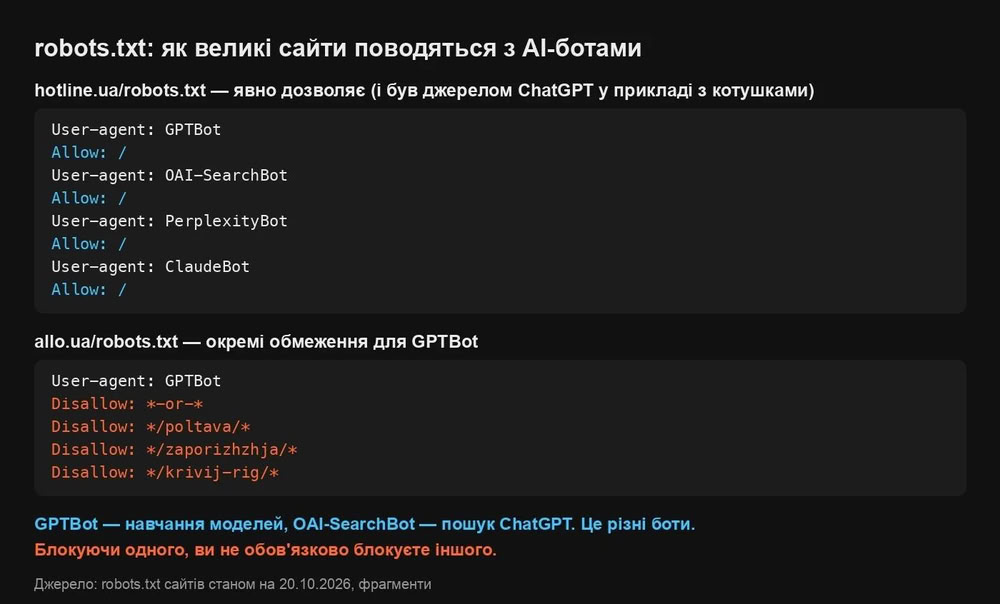 Чи бачать ChatGPT, Perplexity і Gemini ваш сайт: технічний чекліст